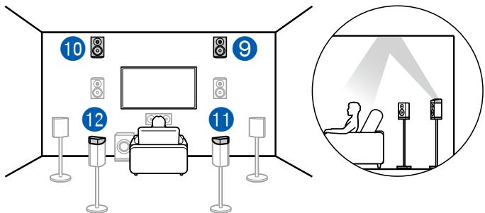 PIONEER VSX-LX505-S - Exemple de combinaison lorsque les enceintes en hauteur avant sont utilisées à l'avant - 6