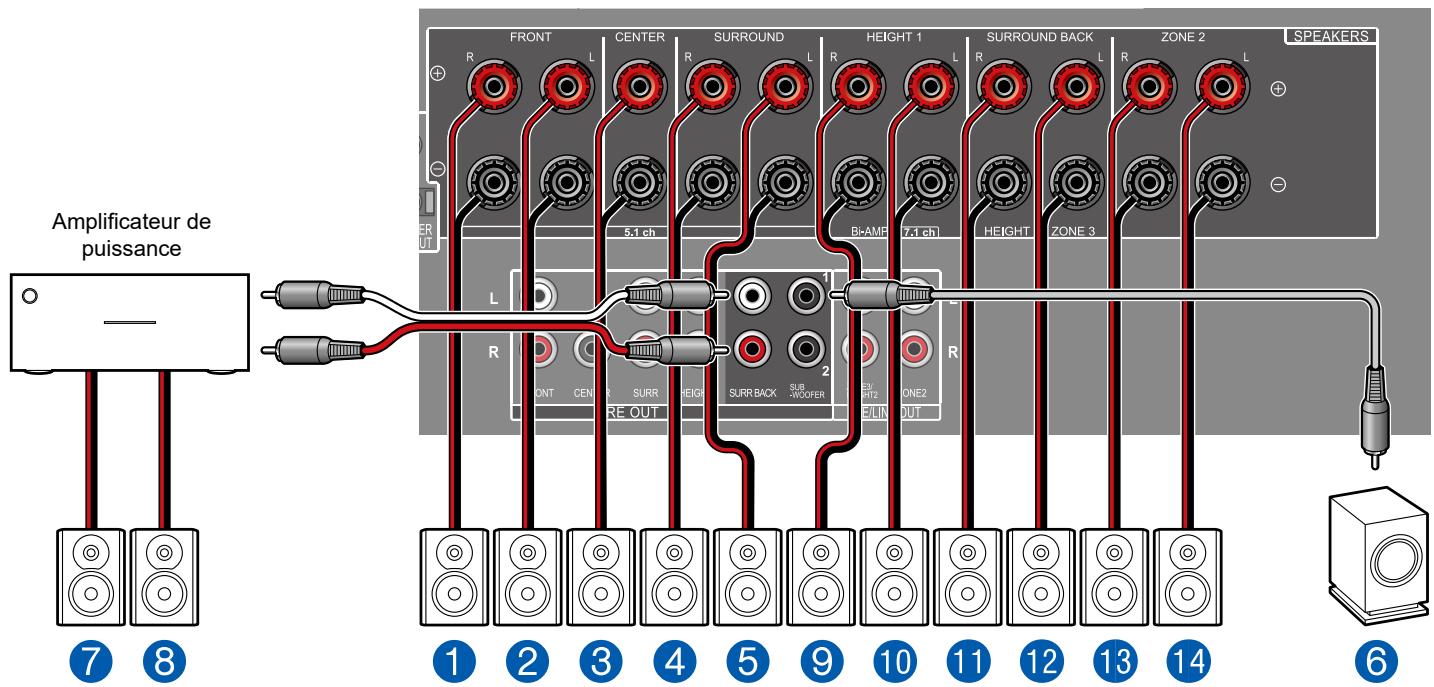 PIONEER VSX-LX505-S - Système 7.1.4 + ZONE SPEAKER - 3