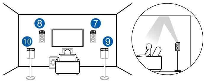 PIONEER VSX-LX505-S - Exemple de combinaison lorsque les enceintes activées Dolby (Avant) sont utilisées à l'avant - 4