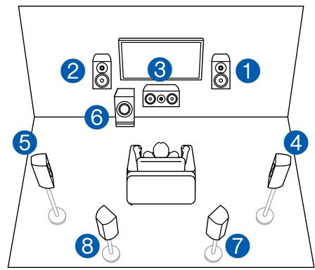 PIONEER VSX-LX505-S - Système 7.1 (Bi-amplification des enceintes) - 1