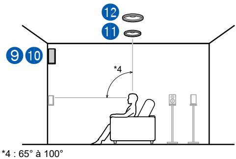 PIONEER VSX-LX505-S - Exemple de combinaison lorsque les enceintes en hauteur avant sont utilisées à l'avant - 3