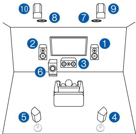 PIONEER VSX-LX505-S - Système 5.1.4 + ZONE SPEAKER - 1