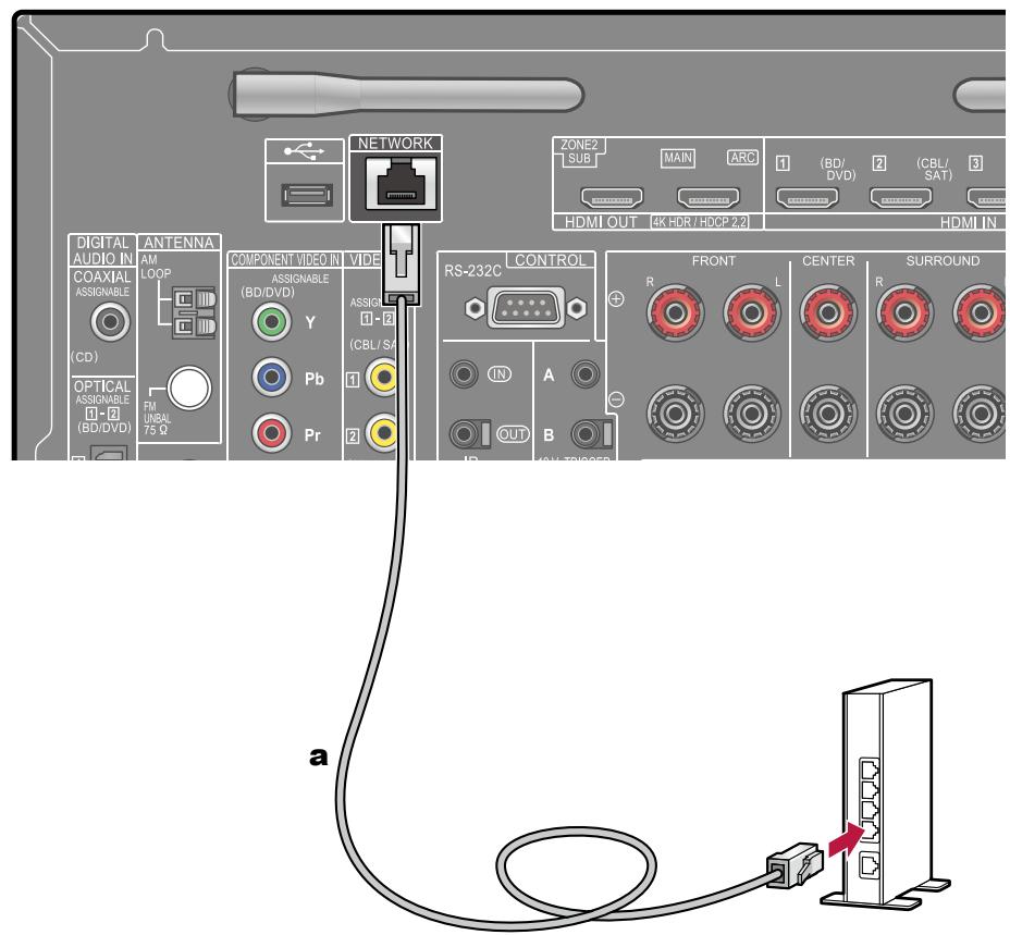 PIONEER VSX-LX505-S - Connexion au réseau - 1