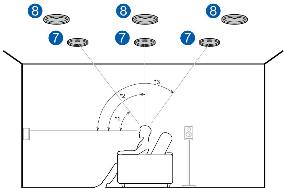 PIONEER VSX-LX505-S - 7, 8 Enceintes en hauteur - 1
