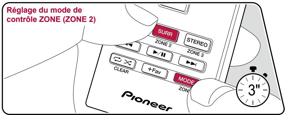 PIONEER VSX-LX505-S - Changer le mode de la télécommande (ZONE 2) - 1