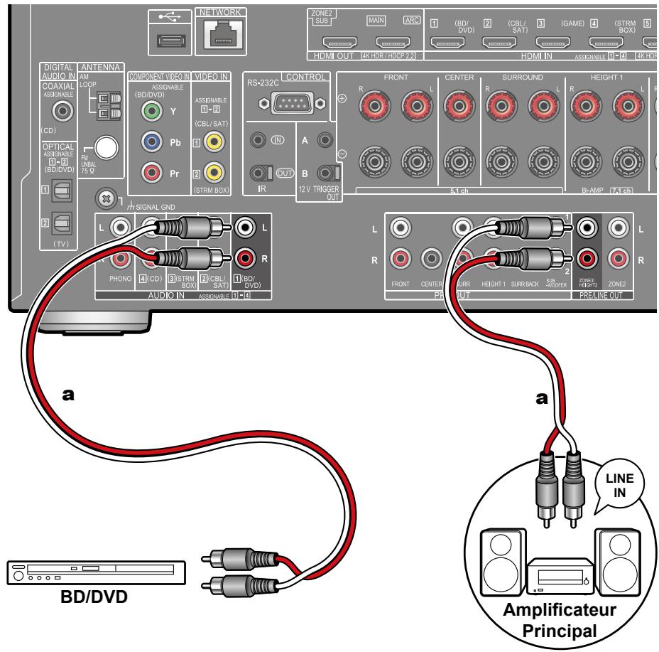 PIONEER VSX-LX505-S - Raccorder un amplificateur principal (ZONE 3) - 1