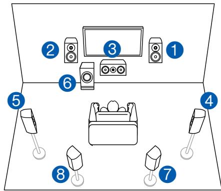 PIONEER VSX-LX505-S - Système 7.1 + ZONE SPEAKER - 1