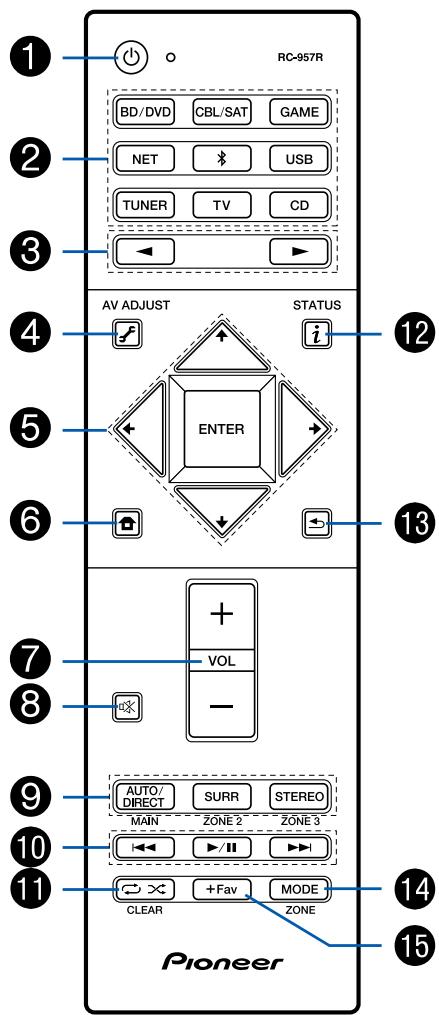 PIONEER VSX-LX505-S - Télécommande - 1