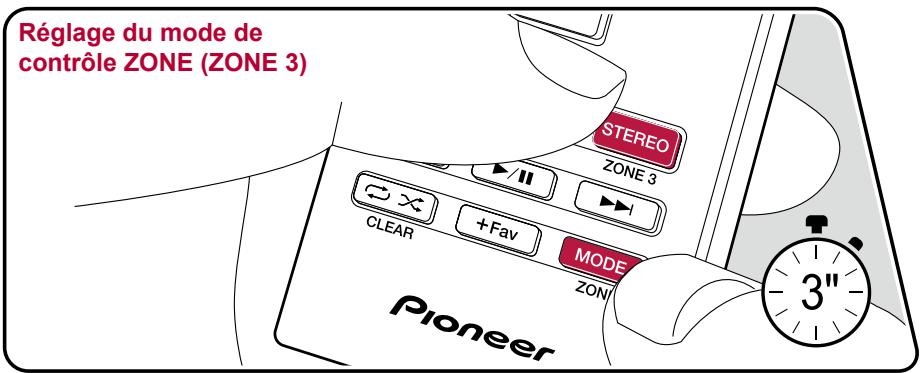 PIONEER VSX-LX505-S - Changer le mode de la télécommande (ZONE 3) - 1