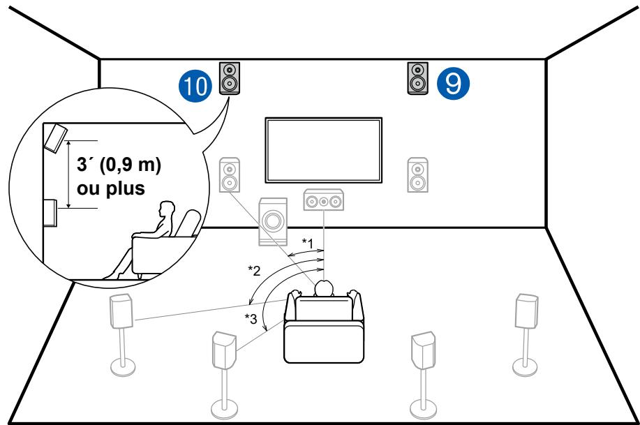 PIONEER VSX-LX505-S - Exemple de combinaison lorsque les enceintes en hauteur avant sont utilisées à l'avant - 1