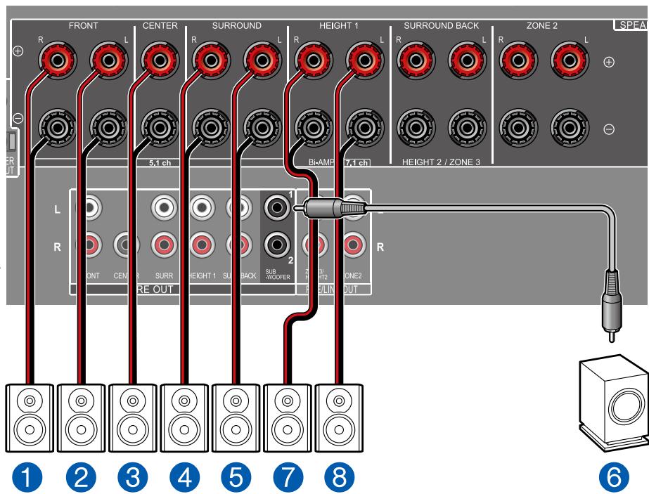 PIONEER VSX-LX505-S - Système 5.1.2 - 2
