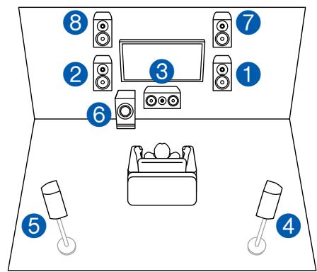 PIONEER VSX-LX505-S - Système 5.1.2 (Bi-amplification des enceintes) - 1