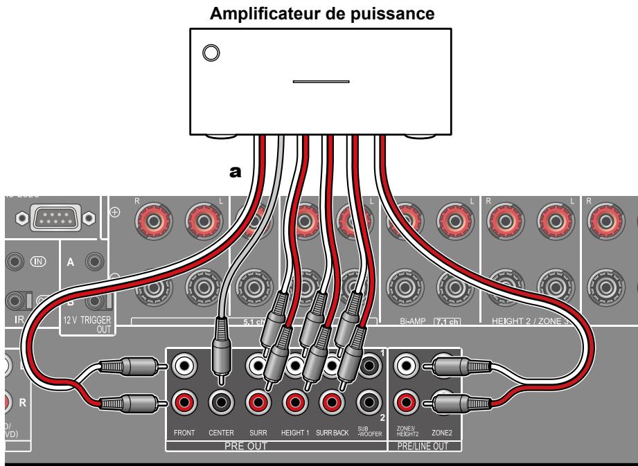 PIONEER VSX-LX505-S - Raccordement d'un amplificateur de puissance - 1
