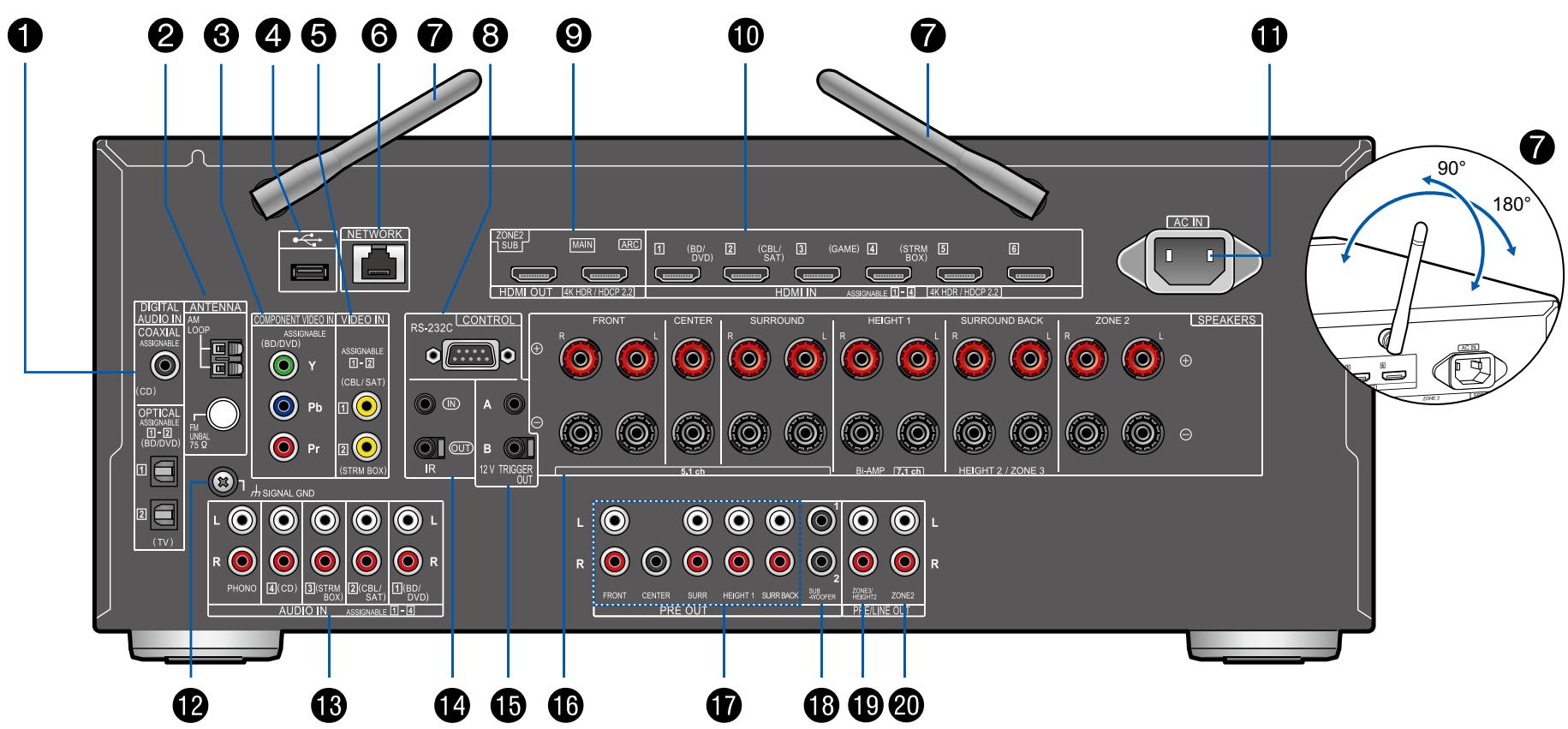 PIONEER VSX-LX505-S - Afficheur - 2