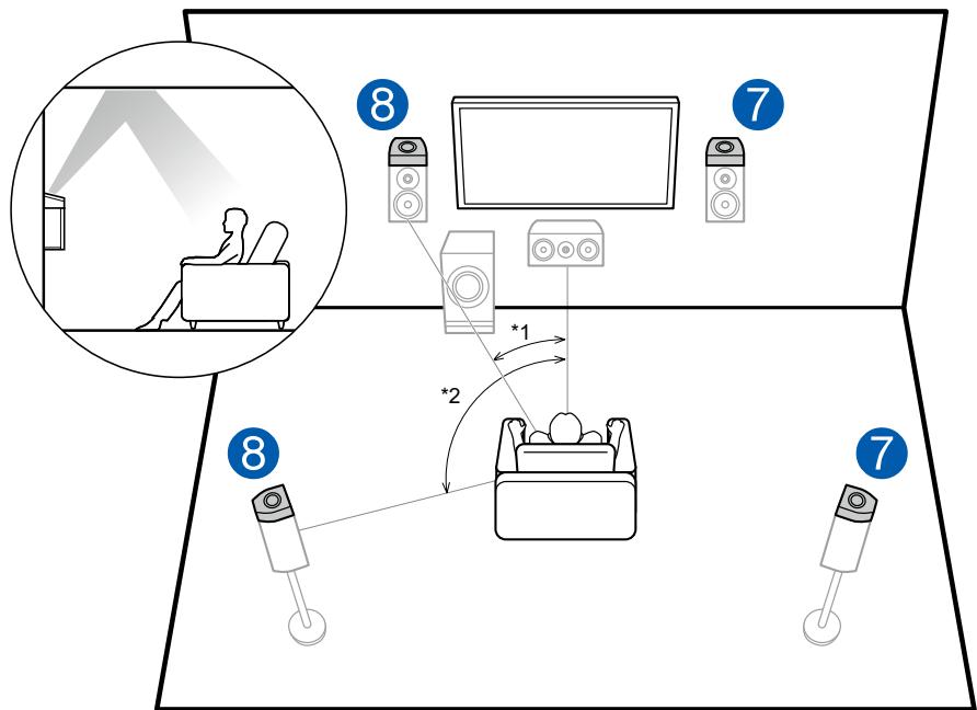 PIONEER VSX-LX505-S - Exemple d'installation Enceintes activées Dolby (Enceintes Dolby) - 1
