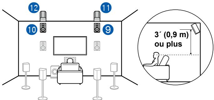 PIONEER VSX-LX505-S - Exemple de combinaison lorsque les enceintes en hauteur avant sont utilisées à l'avant - 2
