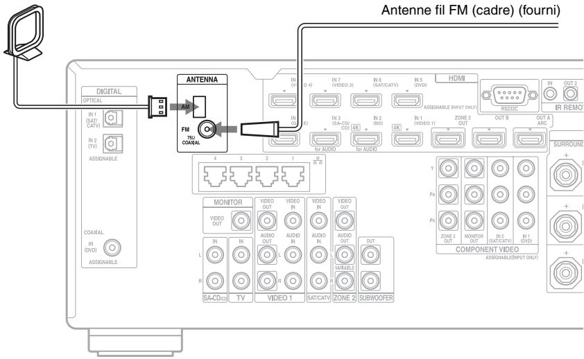 SONY STR-DA2800ES - Branchements requis pour écouter la radio - 1