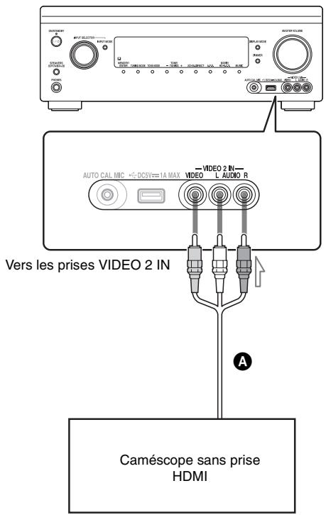 SONY STR-DA2800ES - Connexions requises pour regarder du contenu à partir d'un caméscope - 1