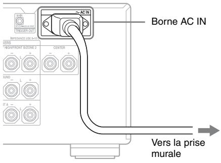SONY STR-DA2800ES - Branchement du cordon d'alimentation secteur - 1