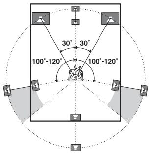 SONY STR-DA2800ES - Système d'enceintes 6 canaux - 1
