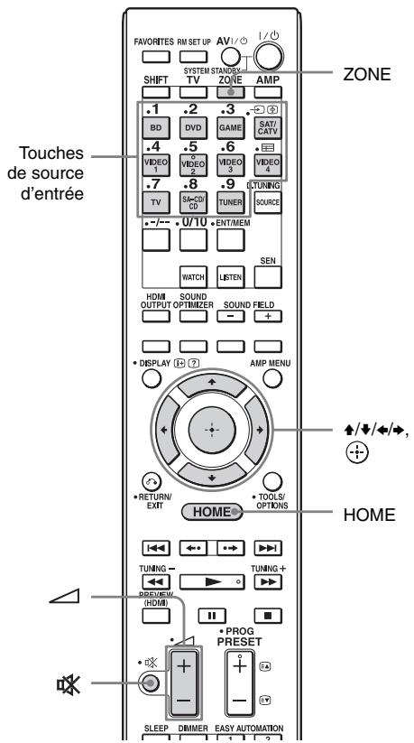 SONY STR-DA2800ES - Écoute du son/visionnage d'images de l'ordinateuraccordé - 1