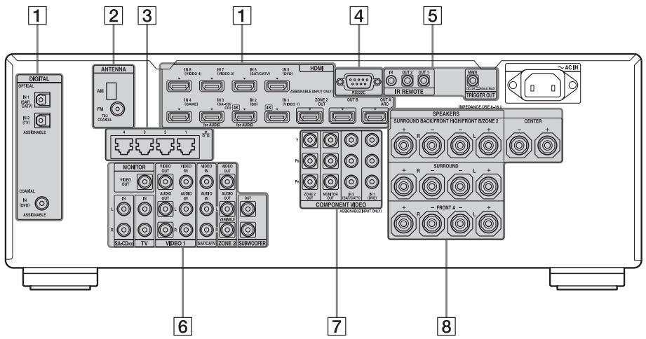 SONY STR-DA2800ES - LPCM - 1