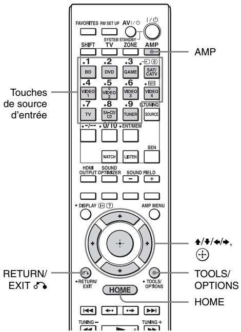 SONY STR-DA2800ES - Guide pour les opérations à l'écran - 1