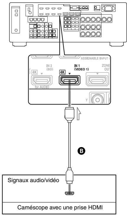 SONY STR-DA2800ES - Connexions requises pour regarder du contenu à partir d'un caméscope - 2