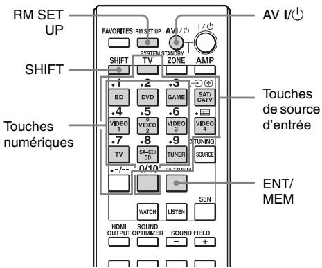 SONY STR-DA2800ES - Programmation de la télécommande - 1