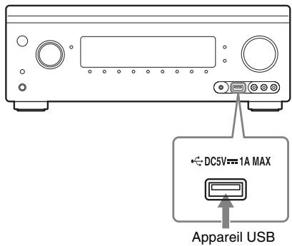 SONY STR-DA2800ES - Raccordez l'appareil USB au port  (USB) de I'ampli-tuner. - 1