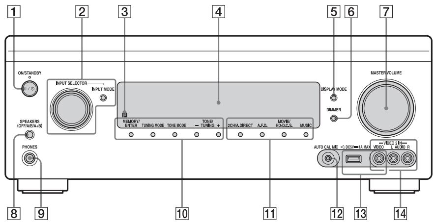 SONY STR-DA2800ES - Panneau avant - 1