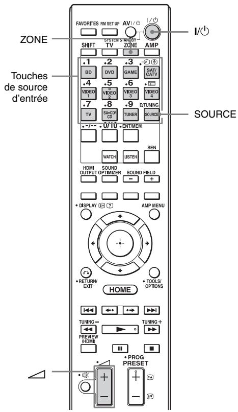 SONY STR-DA2800ES - (Commands ZONE 2) - 1