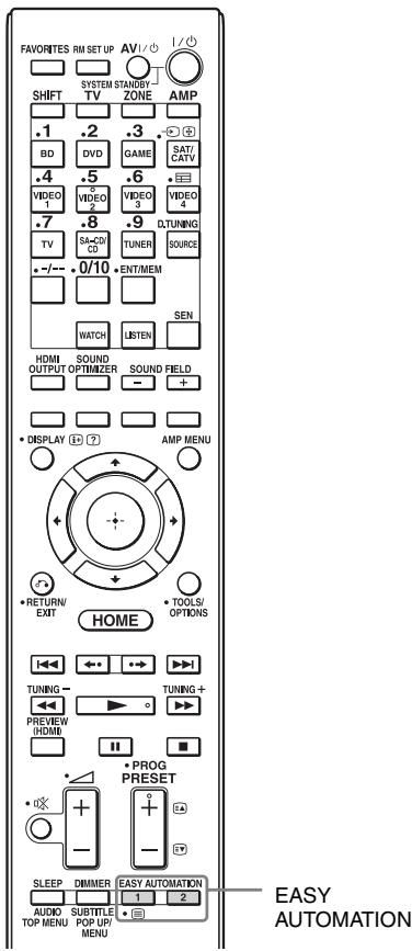 SONY STR-DA2800ES - Enregistrement de différents réglages pour l'ampli-tuner et rappel de tous ces réglages simultanément (Easy Automation) - 1