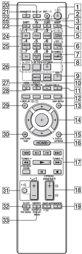 SONY STR-DA2800ES - Conseil - 1