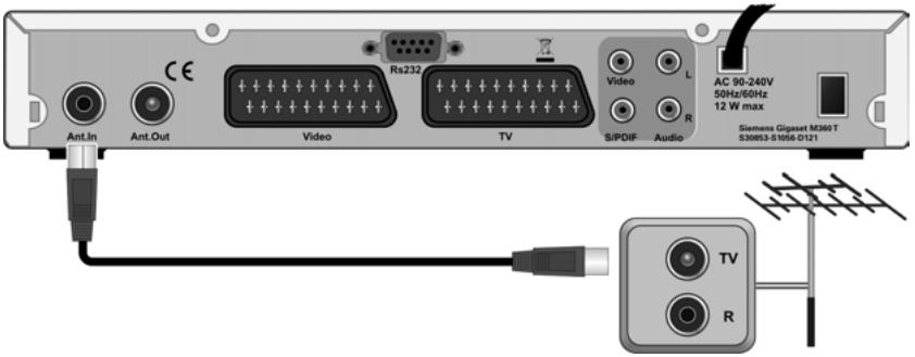 SIEMENS GIGASET M360T - Raccorder l'antenne - 1