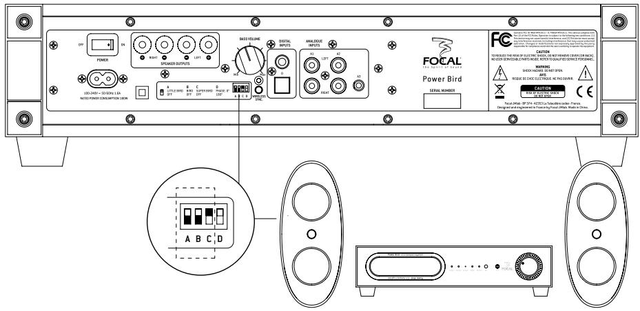 FOCAL BIRD PACK 2.1 WHITE - GB - 19