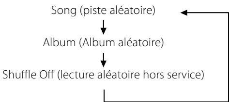 TEAC AG-H600NT B - Lecture aléatoire - 2