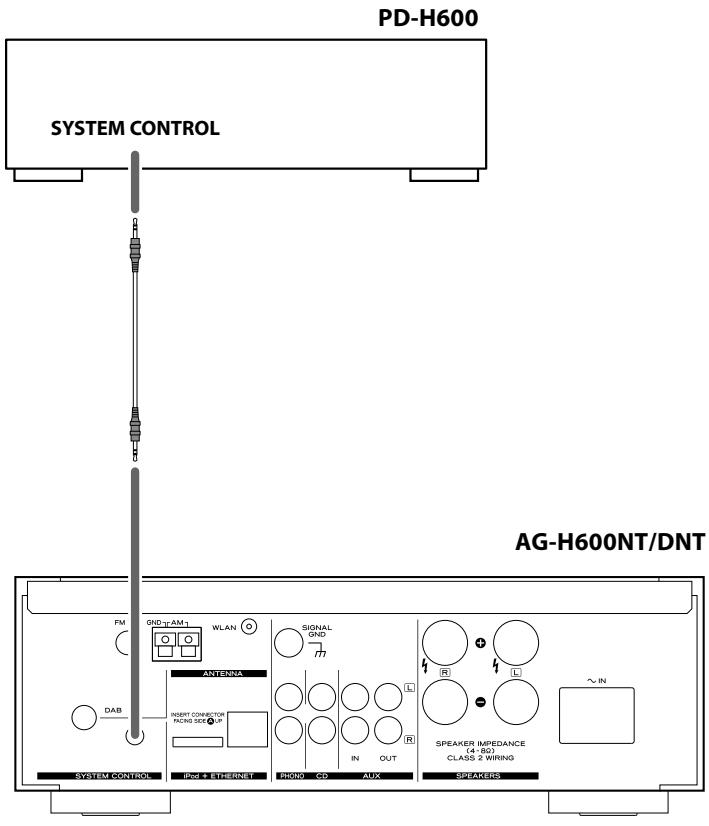TEAC AG-H600NT B - Raccordement du système - 1