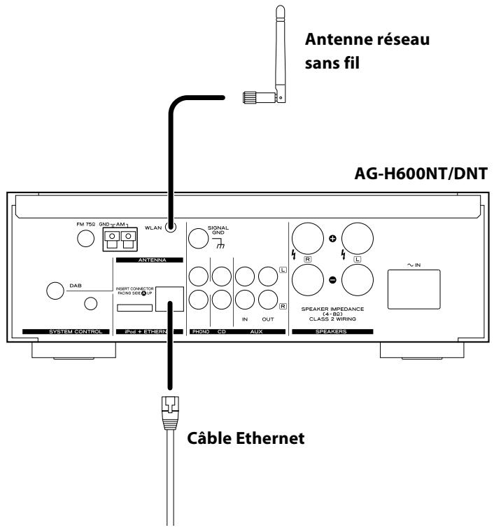 TEAC AG-H600NT B - Connexion Internet - 1