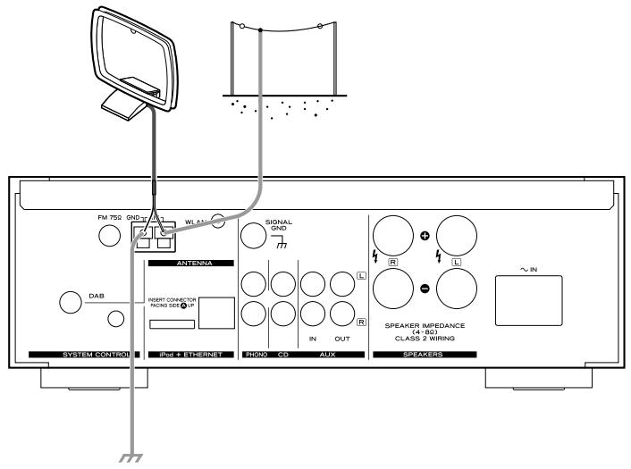 TEAC AG-H600NT B - Antenne AM extérieure - 1
