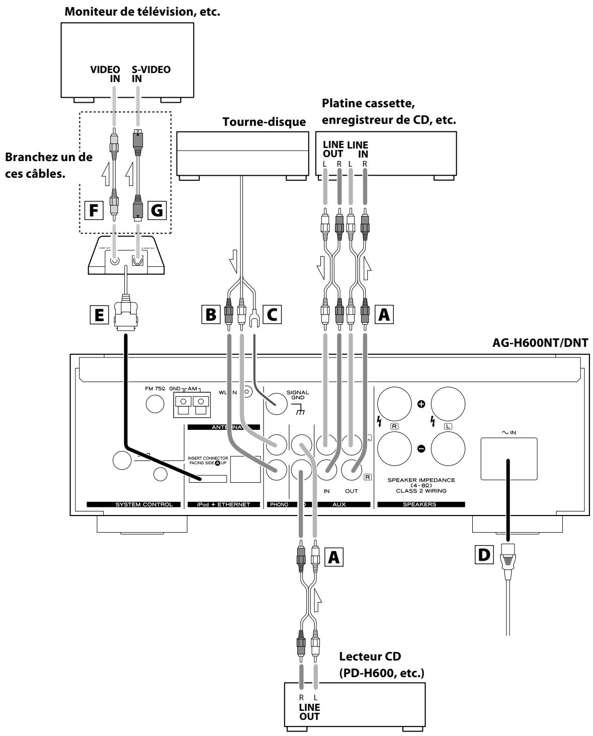 TEAC AG-H600NT B - Précautions de branchement : - 1