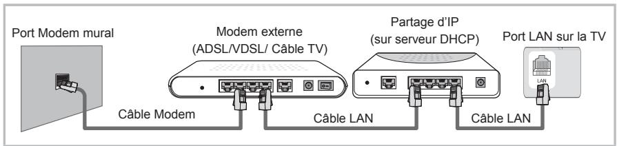 PROLINE ULS50S90UHDC - Connexion à un réseau filaire - 2