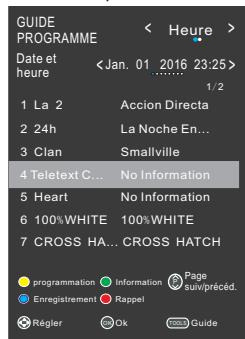 PROLINE ULS50S90UHDC - GUIDE PROGRAMME (en mode DTV) - 1