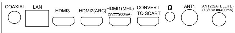 PROLINE ULS50S90UHDC - Commandes de la partie principale - 2