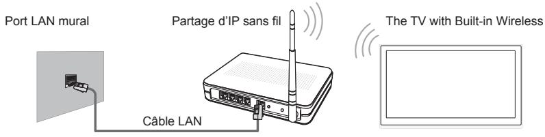 PROLINE ULS50S90UHDC - Connexion à un réseau sans fil - 1