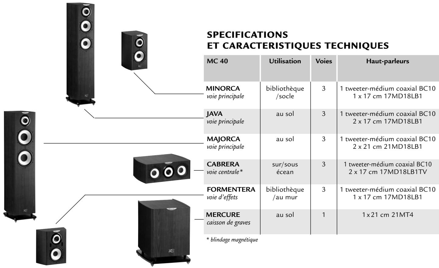 CABASSE JAVA CERISIER C/B - - Connexion avec les bornes HIGH LEVEL OUTPUT10 - 1