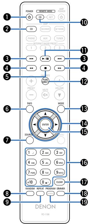 DENON PMA1520AEBKE2 - Utilisation de l'amplificateur - 2