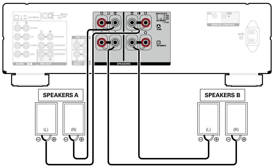 DENON PMA1520AEBKE2 - Connexion des enceintes A/B - 1