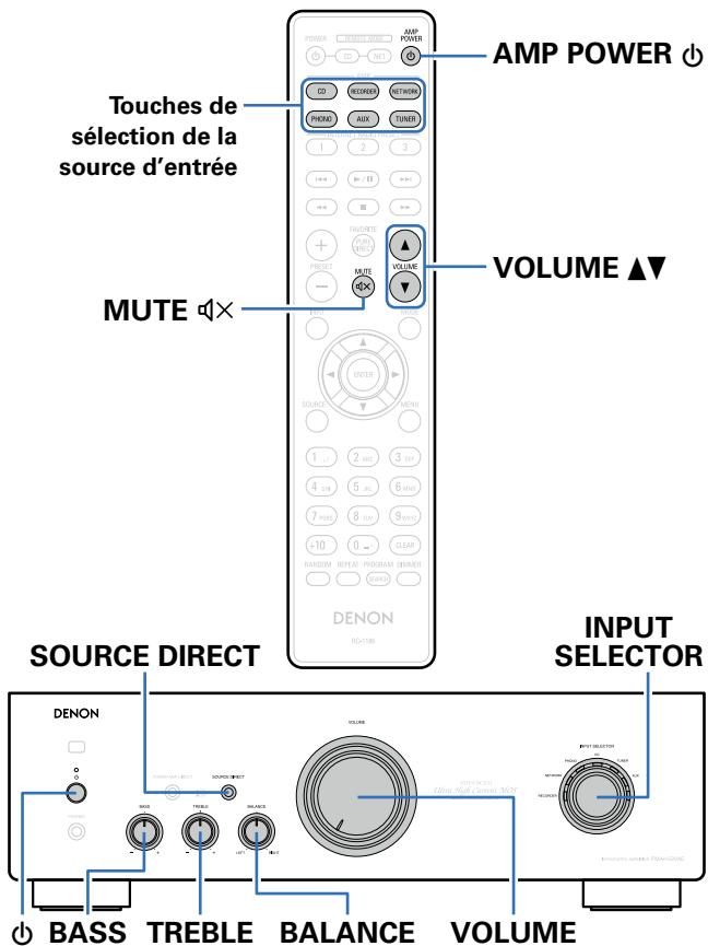 DENON PMA1520AEBKE2 - Lecture - 1