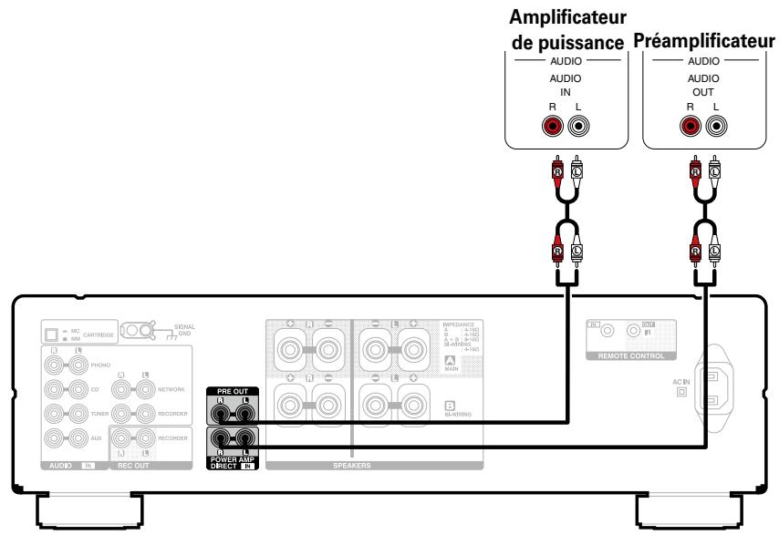 DENON PMA1520AEBKE2 - Connexion des amplificateurs - 1